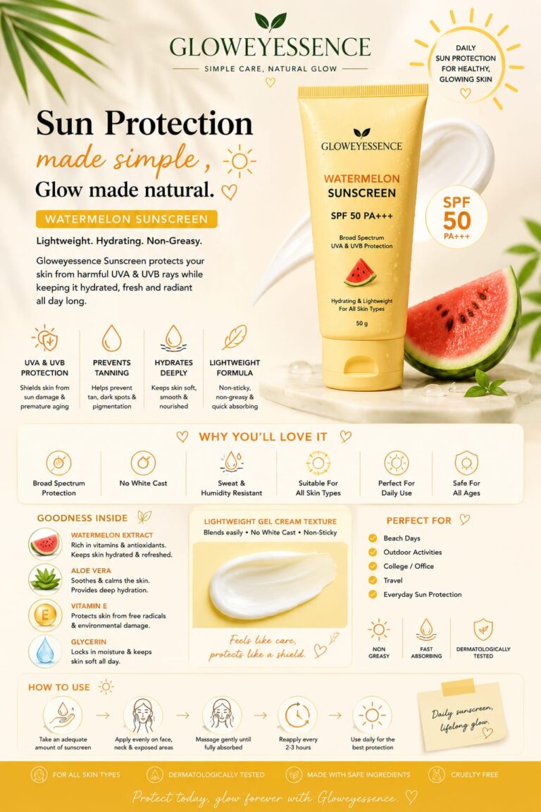 Gloweyessence Watermelon Sunscreen SPF 50 PA+++ promotional infographic featuring a yellow sunscreen tube with watermelon imagery on a soft cream background. The design highlights broad-spectrum UVA & UVB protection, lightweight non-greasy gel texture, deep hydration, no white cast, sweat resistance, and suitability for all skin types. It showcases key ingredients including watermelon extract, aloe vera, vitamin E, and glycerin, along with application steps, skincare benefits, and icons emphasizing daily sun protection, dermatologically tested formula, cruelty-free ingredients, and safe use for all ages.